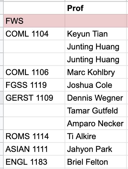 cornell fws courses.